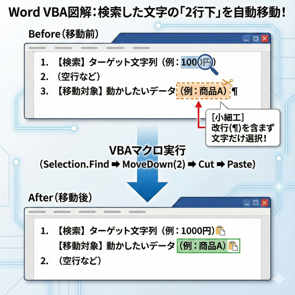 MSWORD マクロ Wordの面倒なコピペは、検索＋相対移動のVBAで自動化