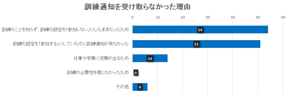 f:id:ken447:20171120154400p:plain f:id:ken447:20171120154400p:plain