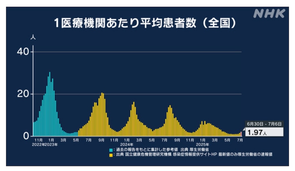 f:id:ken44ken:20250712055300j:image