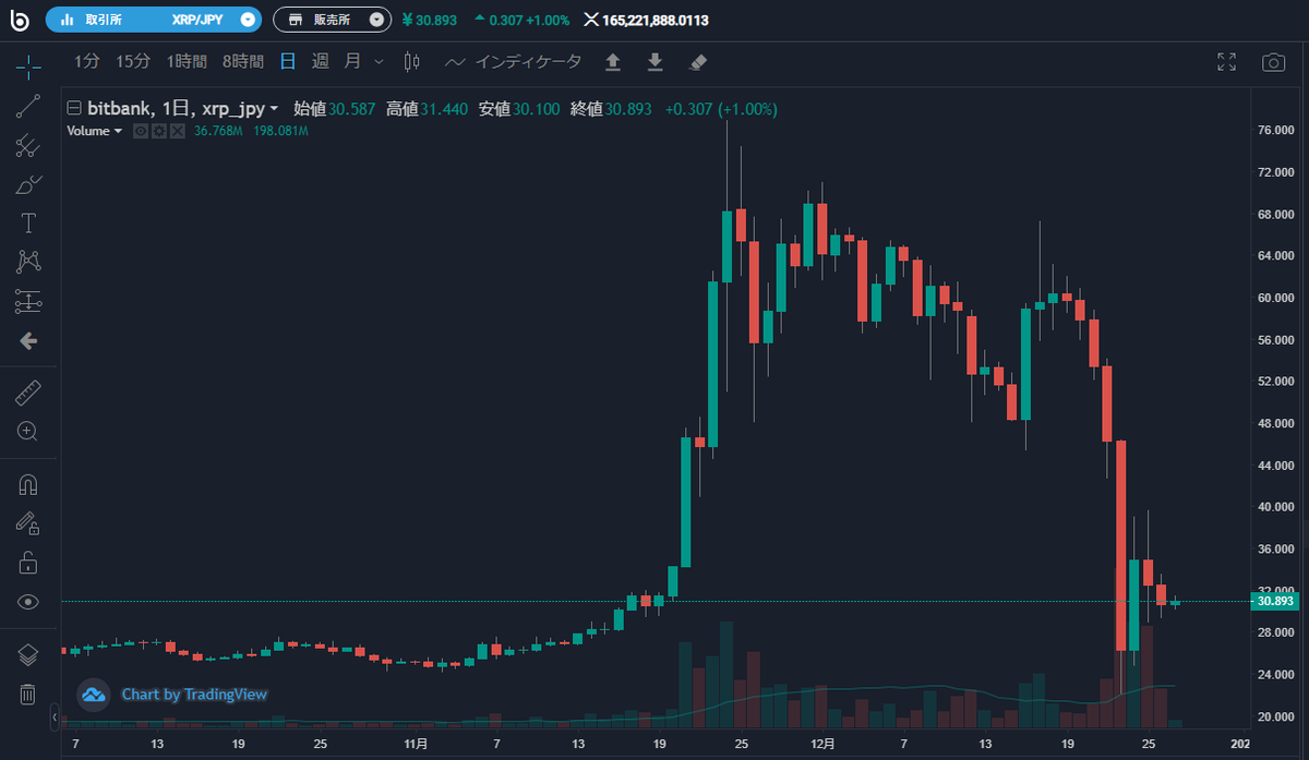 リップル社をSEC提訴で価格急落のXRP、今買うべきか？検討 - ken46@40代社畜の億り人計画（ライフ・仮想通貨・マネー）