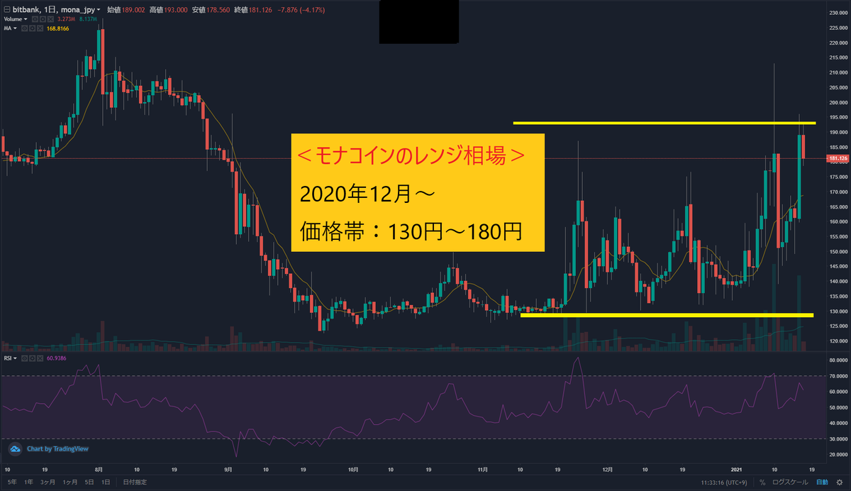 モナコイン（MONA)】2021年1月儲けたアルトコイン投資 - ken46@40代社畜の億り人計画（ライフ・仮想通貨・マネー）