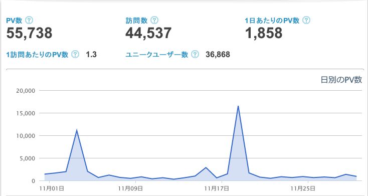 f:id:ken530000:20151202202103j:plain