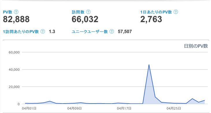 f:id:ken530000:20160502152252j:plain f:id:ken530000:20160502152252j:plain