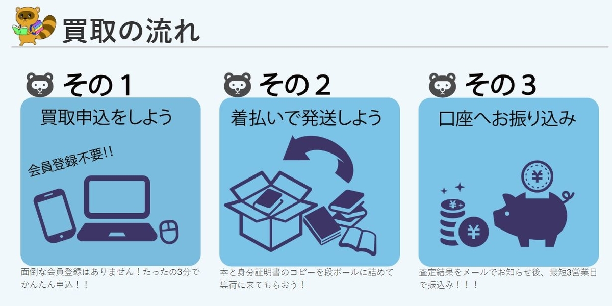 f:id:ken530000:20200509114132j:plain