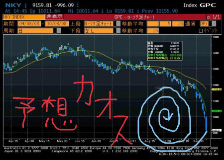 日経平均株価