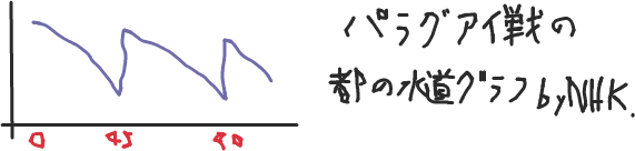 2010南アフリカワールドカップ