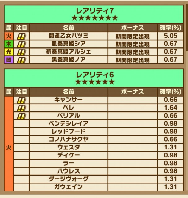 サモンズ ガールズコレクションでガチャの闇を見た サモンズ日和 攻略ブログ