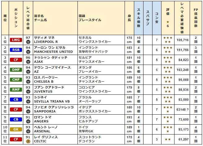 ウイイレ徹底分析 週間fp 過去最強のマネ ワンビサカが登場 ウイイレアプリ最新情報 ガチスカ