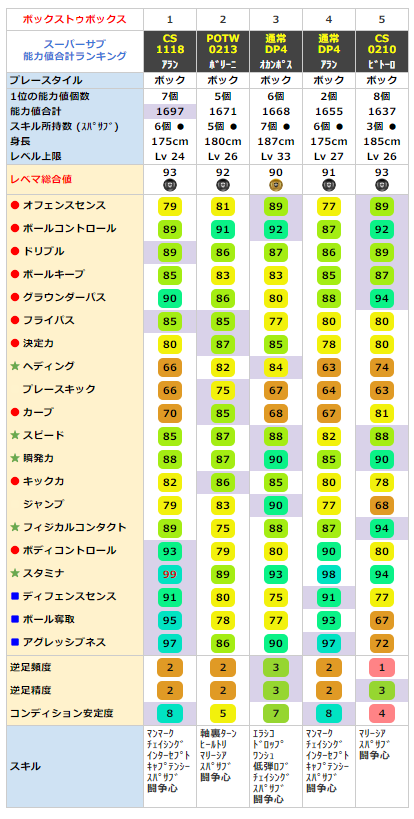 f:id:kenbiz:20200426212804p:plain f:id:kenbiz:20200426212804p:plain