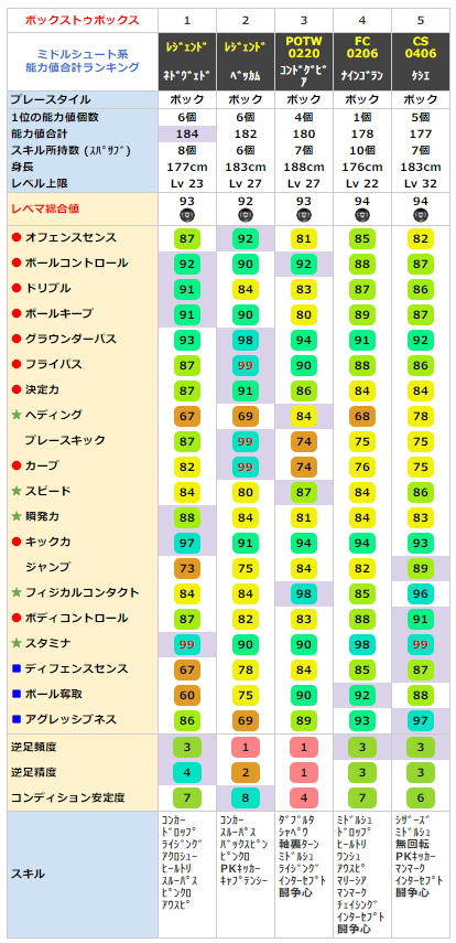 f:id:kenbiz:20200426224239p:plain f:id:kenbiz:20200426224239p:plain