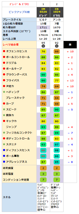 アイコニックモーメント フランコ バレージ ウイイレ徹底分析 ウイイレアプリ最新情報 ガチスカ