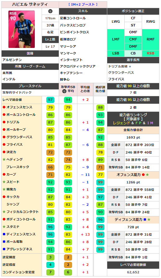 アイコニックモーメント】 サネッティ レベマ能力ランキングと比較