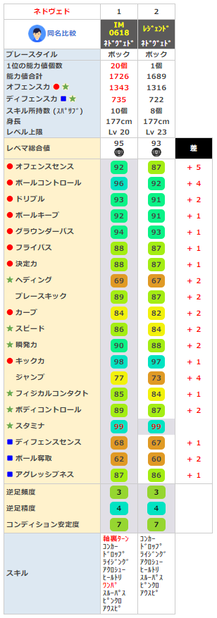 最速 ウイイレ ベッカム レジェンド 比較