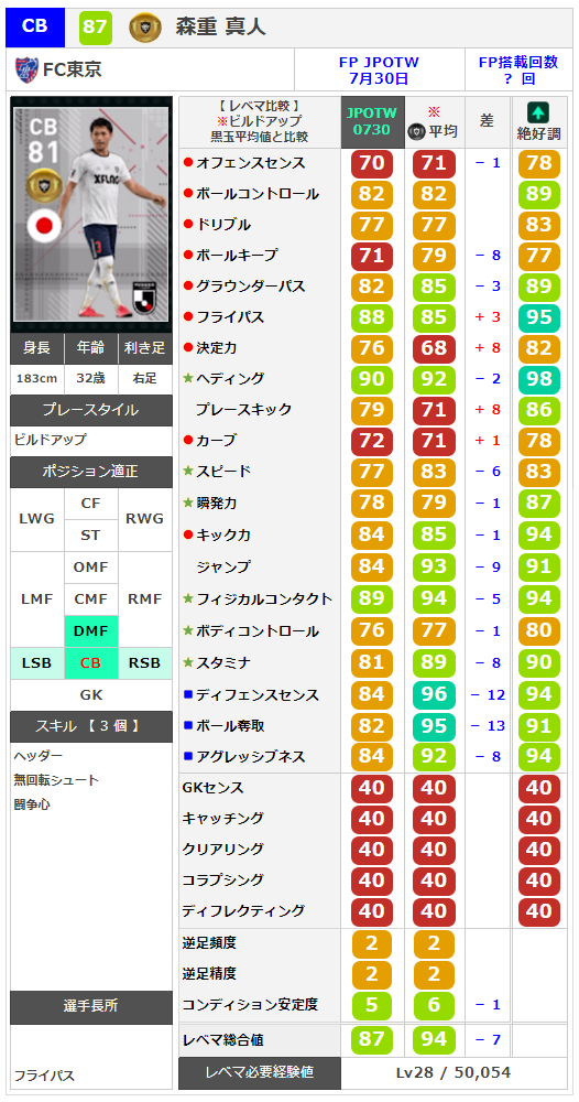 ルカ　最終確認画面　サイズ2〜８　46000円 ウイイレ Jリーグ週間FP 7月30日】爆速ポストプレイヤーオルンガ