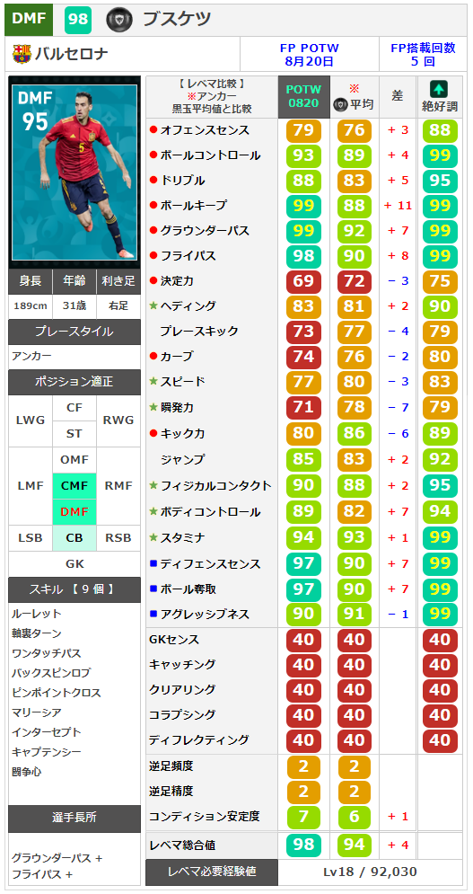 ウイイレ選手能力