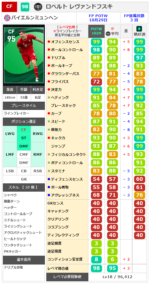週間fp 10月29日 金玉のキーンとトラオレをゲットしておきたい ウイイレ21 ウイイレアプリ最新情報 ガチスカ