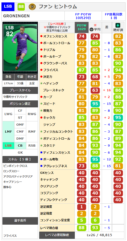 週間fp 10月29日 金玉のキーンとトラオレをゲットしておきたい ウイイレ21 ウイイレアプリ最新情報 ガチスカ 週間fp 10月29日 金玉のキーンとトラオレをゲットしておきたい ウイイレ21 ウイイレアプリ最新情報 ガチスカ