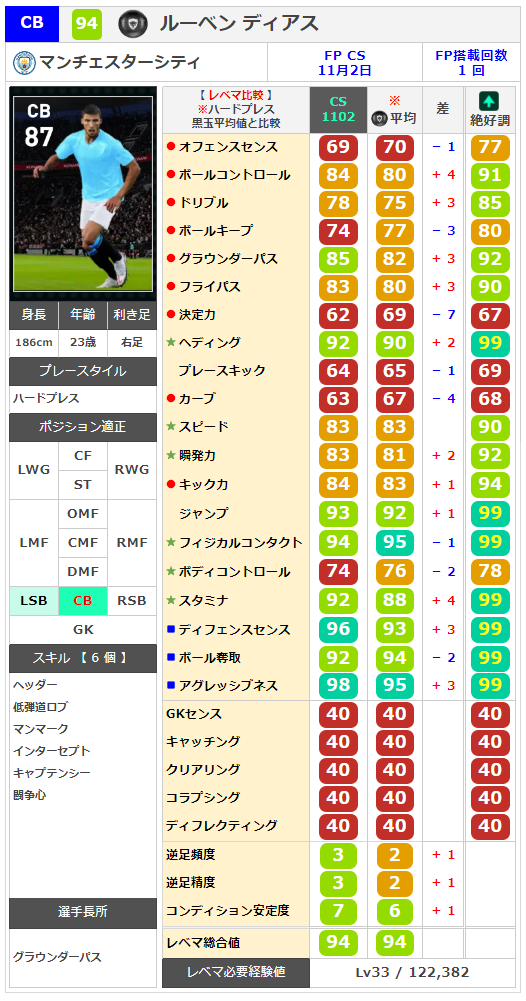 ウイイレ ウイイレ2009ML⑦～エスパニョール～ - soccer、gameの気儘なブログ