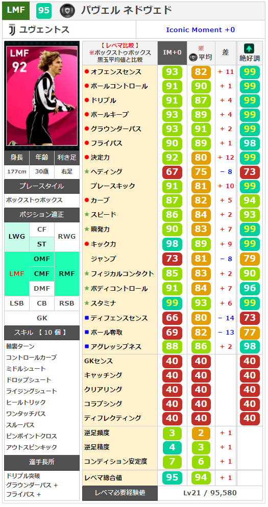 値下げ可能ウイイレセット ウイイレ 週間FP】スピード99CBティンベル！ 総合値100ヴィルツ