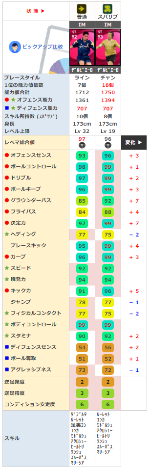 アイコニックモーメント アレッサンドロ デル ピエーロ レベマ能力ランキングと比較 ウイイレ21 ウイイレアプリ最新情報 ガチスカ