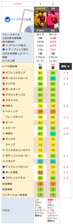 同名 パクチソンと比較