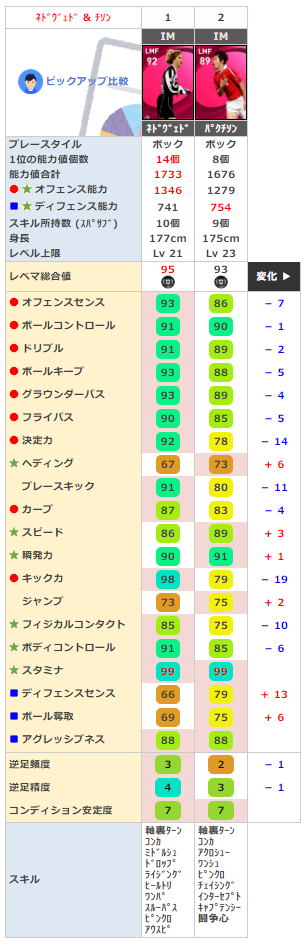 IMネドヴェドとIMパクチソン比較