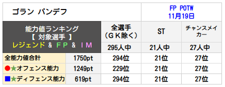 ゴラン パンデフランキング