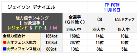 ジェイソン デナイエルランキング