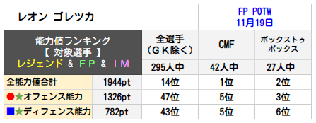 レオン ゴレツカランキング