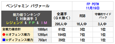 ベンジャミン パヴァール ランキング 