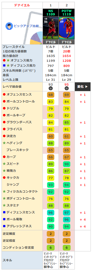 ジェイソン デナイエル比較