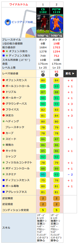 ジョルジニオ ワイナルドゥム比較