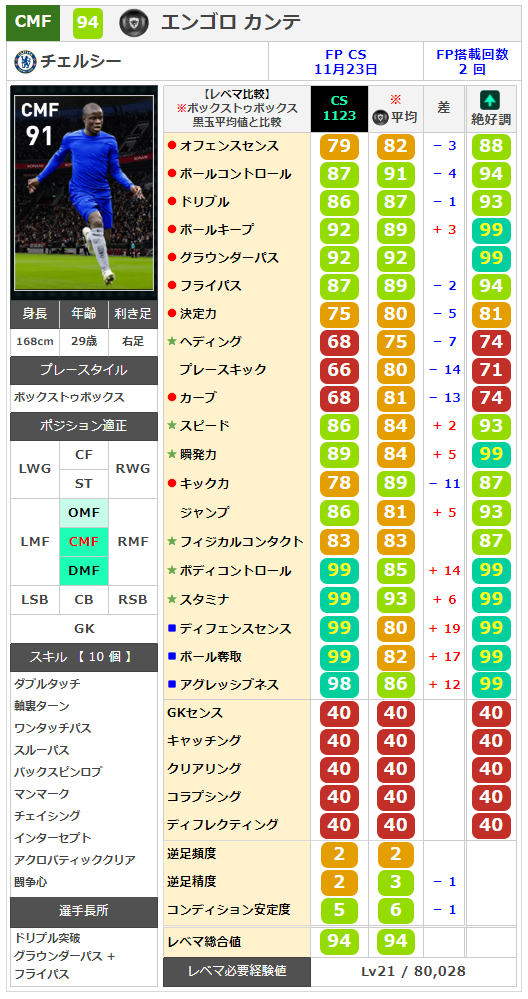 ウイイレ21 Fp チェルシー クラブセレクション ウイイレアプリ最新情報 ガチスカ ウイイレ21 Fp チェルシー クラブセレクション ウイイレアプリ最新情報 ガチスカ