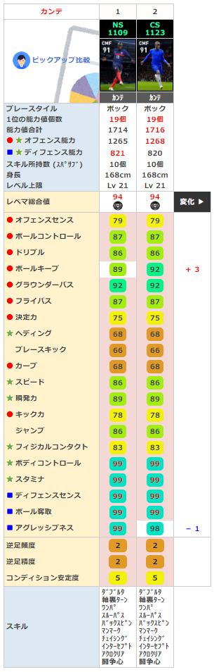 エンゴロ カンテ 