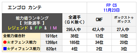 エンゴロ カンテ 