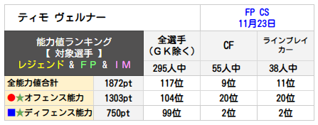 ティモ ヴェルナー