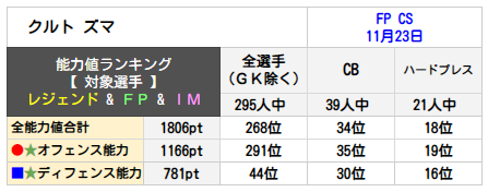 クルト ズマ 