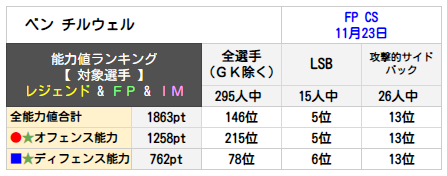 ベン チルウェル