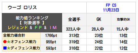 ウーゴ ロリス