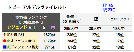 トビー アルデルヴァイレルト