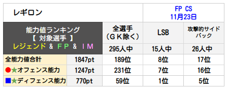 レギロン