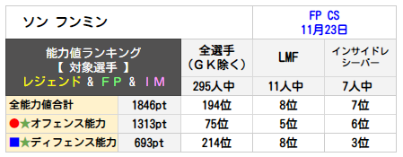 ソン フンミン