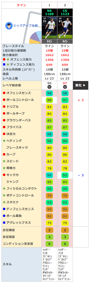 ハリー ケインn