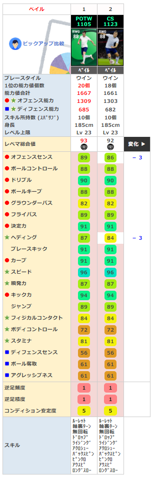 ギャレス ベイル 