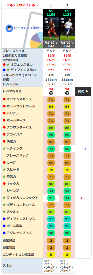 トビー アルデルヴァイレルト