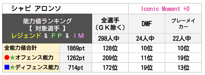 シャビ アロンソ