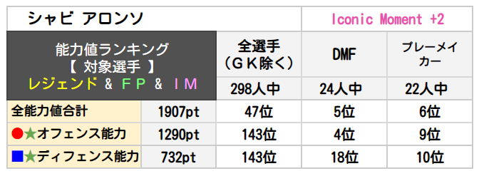 シャビ アロンソ