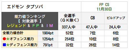 エドモン タプソバ