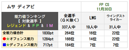 ムサ ディアビ