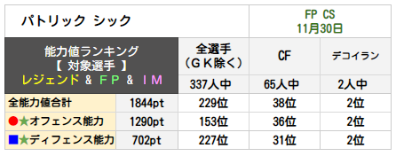 パトリック シック